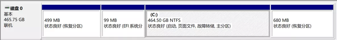 disk partitions